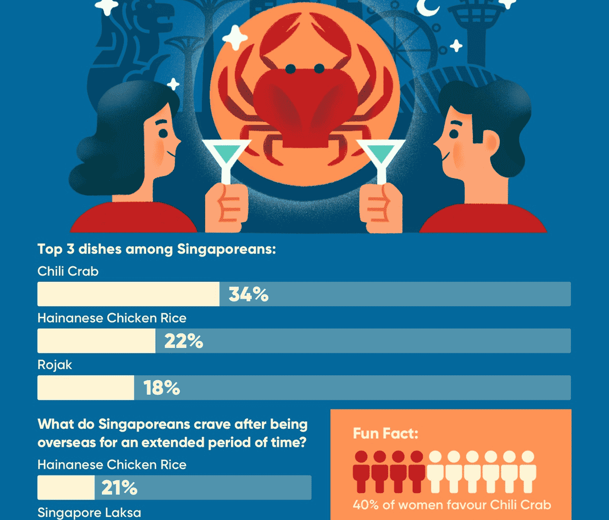 What Makes Us Uniquely Singaporean? Insights from Milieu's National Day Poll - Alvinology