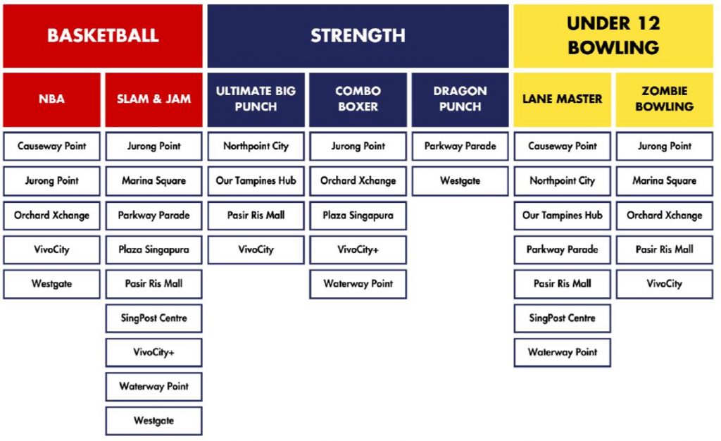 Timezone Championships Set to Energize Venues Across Singapore - Alvinology