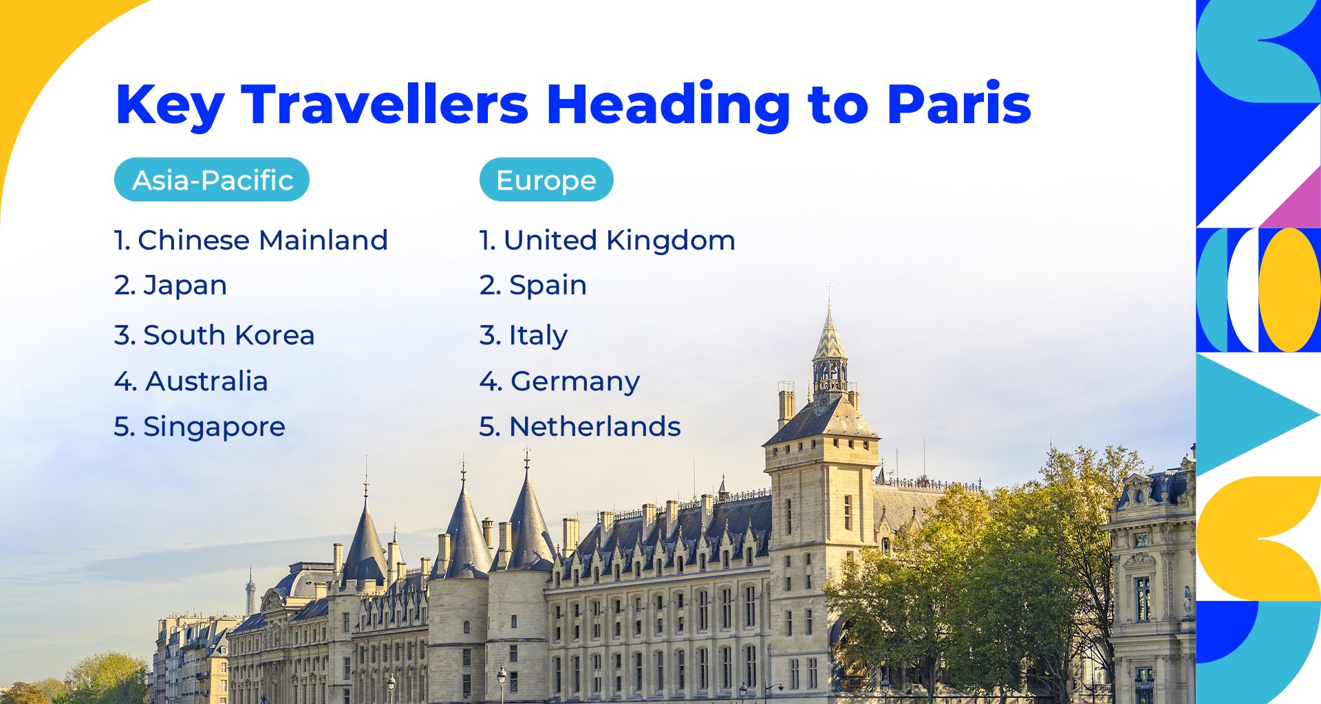 Singapore Travellers Flock to Paris as Summer Travel Season Heats Up - Alvinology