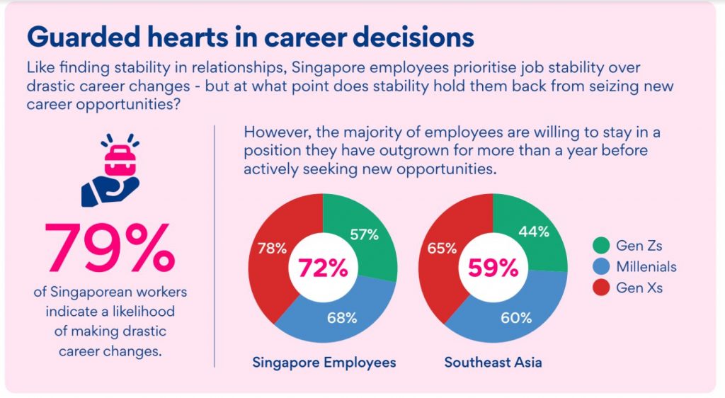 Jobstreet by SEEK Survey: Job Hunting as Challenging as Finding a Romantic Partner - Alvinology