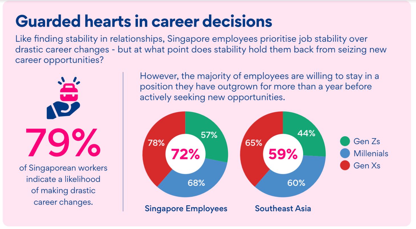 Jobstreet by SEEK Survey: Job Hunting as Challenging as Finding a Romantic Partner - Alvinology