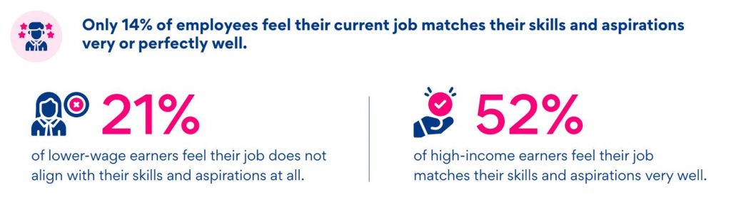 Jobstreet by SEEK Survey: Job Hunting as Challenging as Finding a Romantic Partner - Alvinology