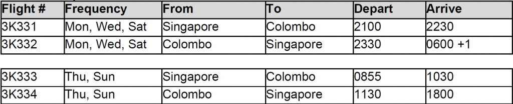 Jetstar Asia Unveils Low-Cost Direct Flights from Singapore to Colombo - Alvinology