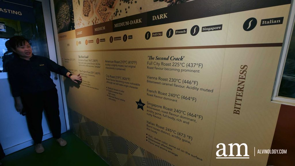 [Review] Unique Stay at Citadines Rochor with an Exclusive Tour at Kim Guan Guan Coffee Roastery for International Coffee Month - Alvinology