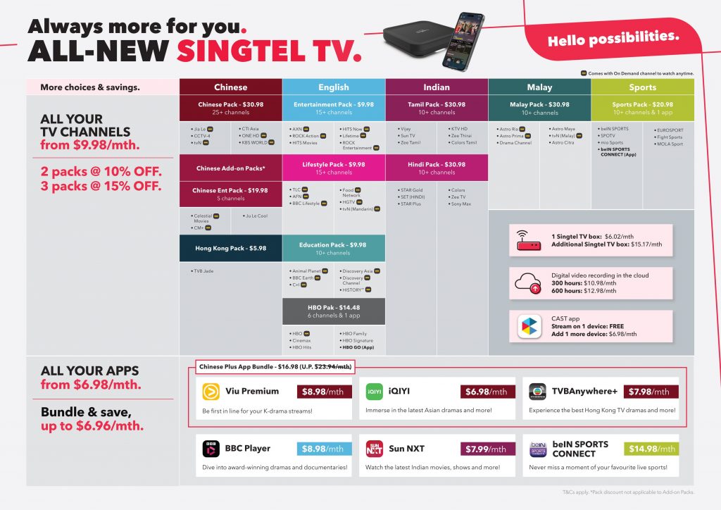 Singtel Revamps TV and GOMO Plans to Offer More Value and Flexibility Singtel Revamps TV and GOMO Plans to Offer More Value and Flexibility - Alvinology