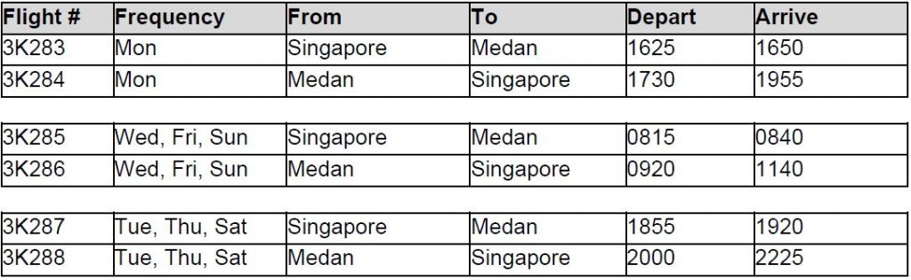 Jetstar Asia Announces Resumption of Low-Fare Flights Between Singapore and Medan Jetstar Asia Announces Resumption of Low-Fare Flights Between Singapore and Medan - Alvinology