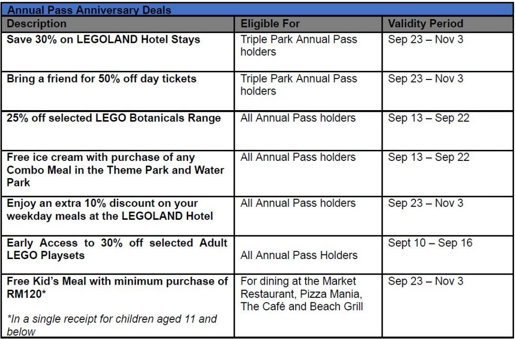 LEGOLAND Malaysia Celebrates 12th Anniversary with Exciting LEGO Activities and a Grand Dragon Reveal - Alvinology