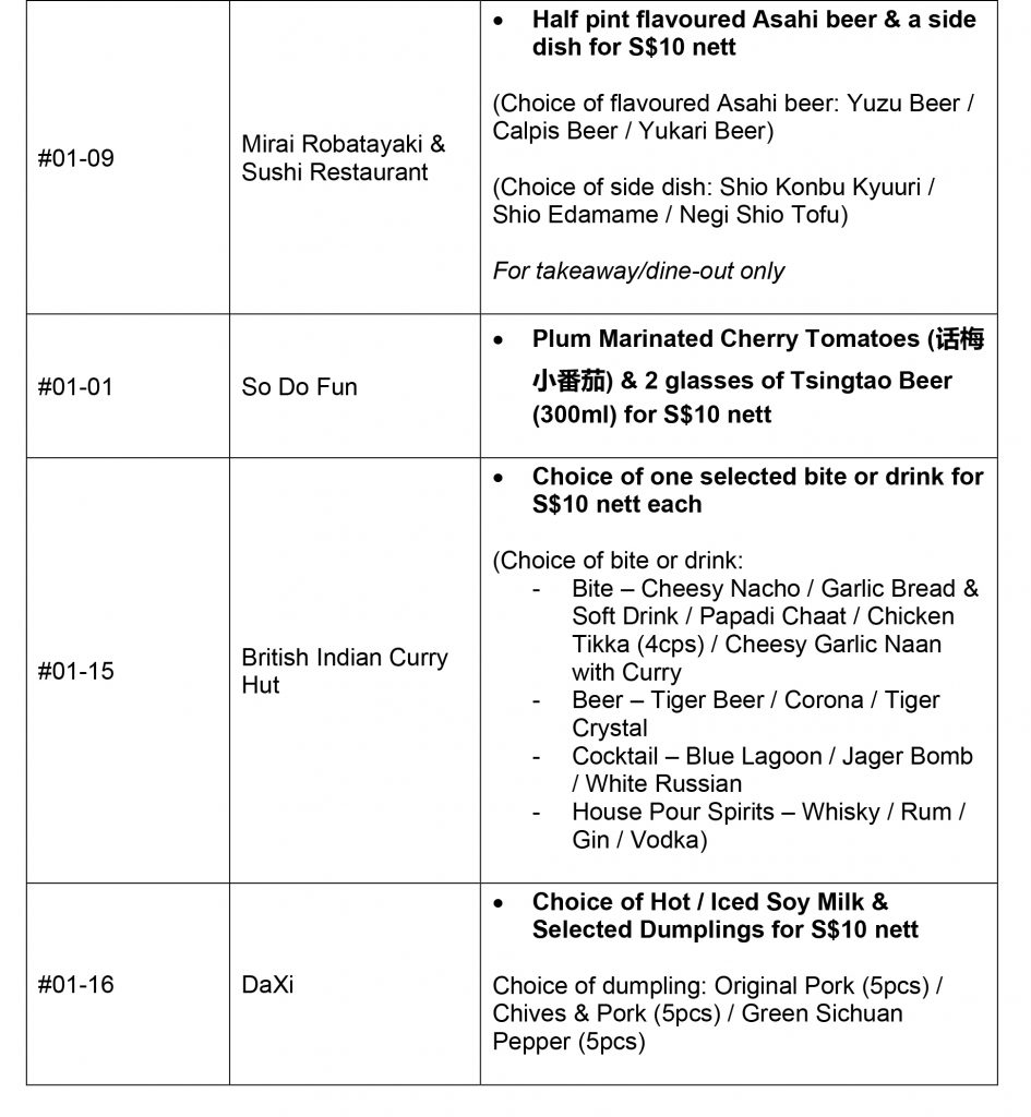 Midtown Cheers at Guoco Midtown: Savor S$10 F&B Deals and Live Music - Alvinology