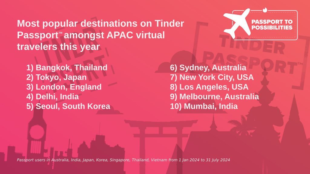 Tinder Launches “Solo Traveler’s Guide to Tinder Passport” for Solo Adventurers - Alvinology