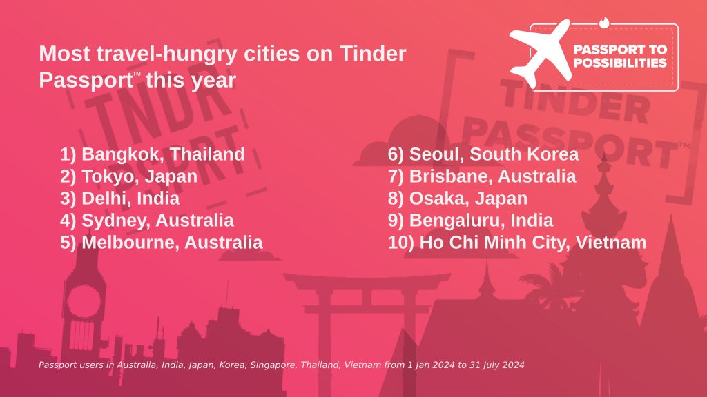 Tinder Launches “Solo Traveler’s Guide to Tinder Passport” for Solo Adventurers - Alvinology
