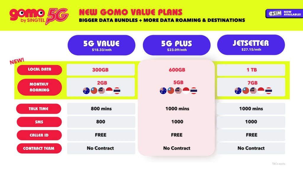 Singtel Revamps TV and GOMO Plans to Offer More Value and Flexibility Singtel Revamps TV and GOMO Plans to Offer More Value and Flexibility - Alvinology
