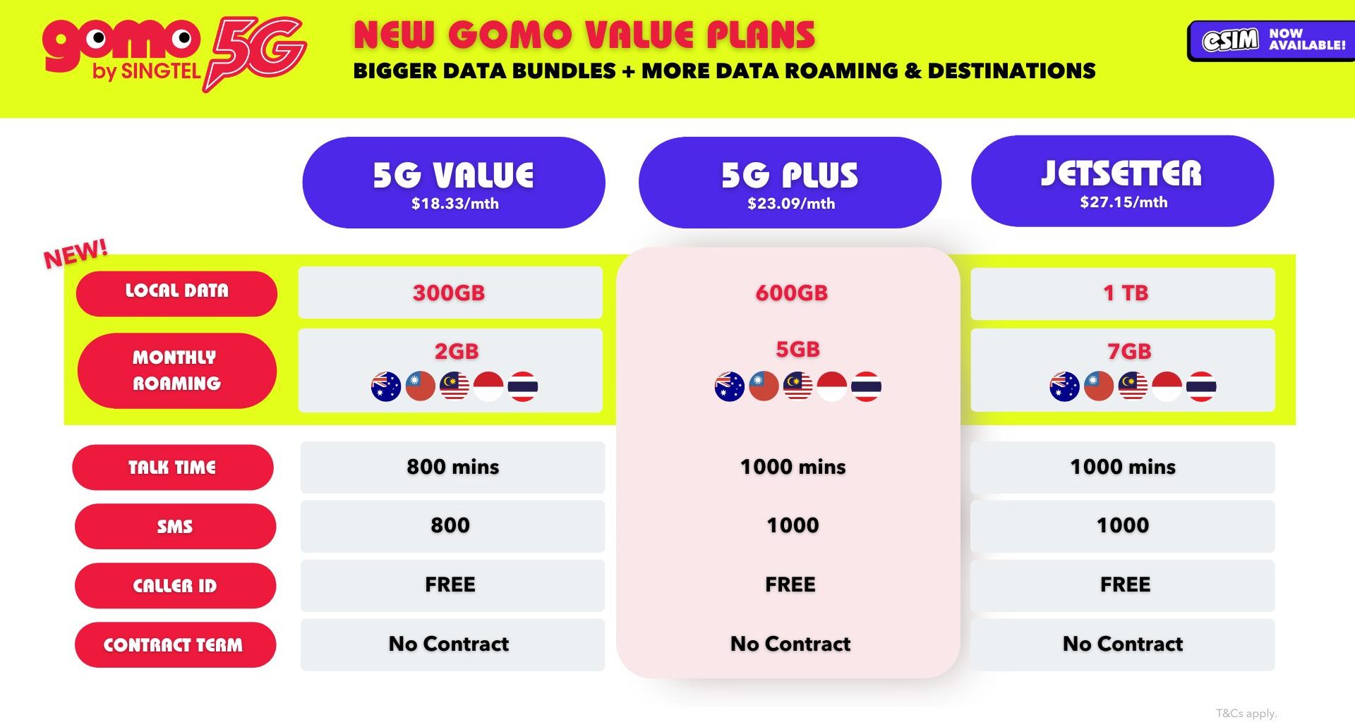 Singtel Revamps TV and GOMO Plans to Offer More Value and Flexibility - Alvinology