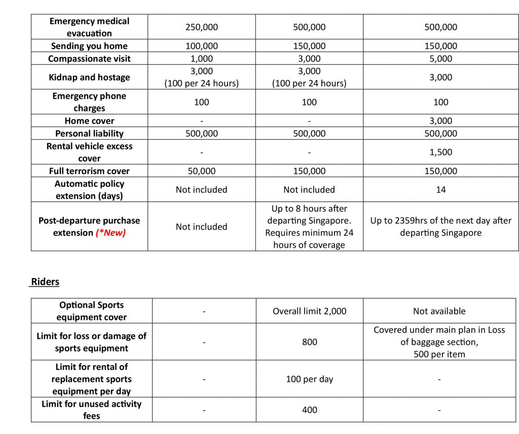 Income Insurance FlexiTravel Plus: Singapore’s First Hourly Travel Insurance for Asia Income Insurance FlexiTravel Plus: Singapore’s First Hourly Travel Insurance for Asia - Alvinology