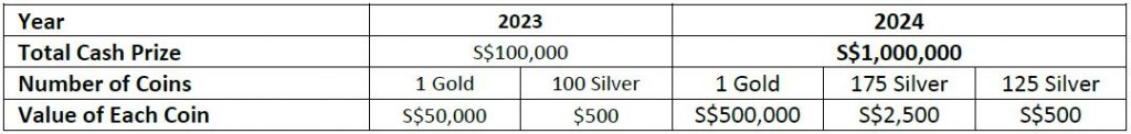 #HuntTheMouse Singapore Starts This 10 October with a Massive S$1 Million Prize Pool #HuntTheMouse Singapore Starts This 10 October with a Massive S$1 Million Prize Pool - Alvinology