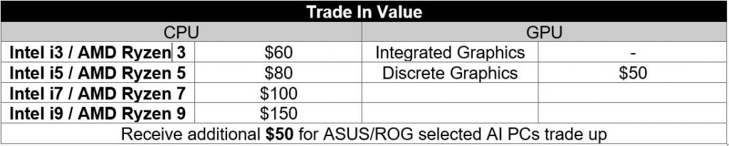 ASUS Launches Laptop Trade-In Programme for Sustainable Upgrades ASUS Launches Laptop Trade-In Programme for Sustainable Upgrades - Alvinology