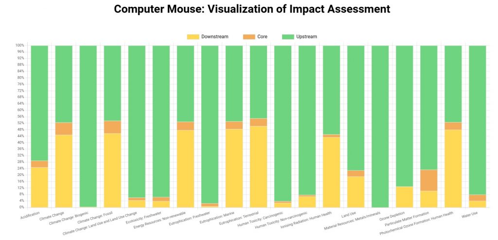 Razer GAIADEX: Revolutionizing Sustainability with AI-Powered Life Cycle Assessments - Alvinology