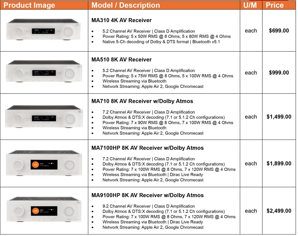 JBL’s New Modern Audio AV Receivers and Stage 2 Loudspeakers Bring Cinema-Quality Sound to Home Theatres - Alvinology