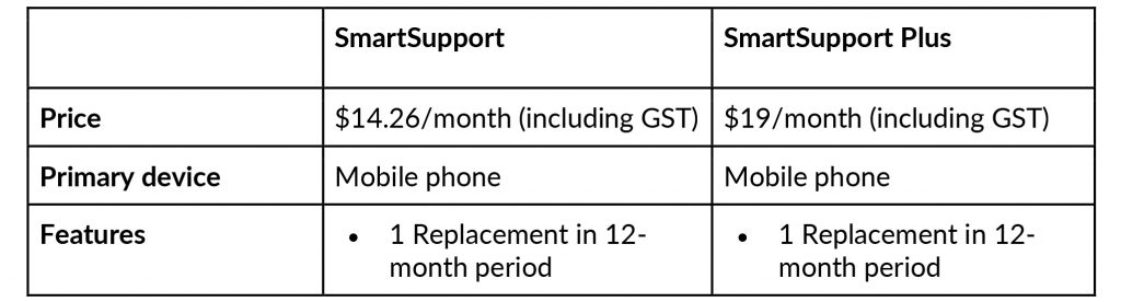 Enjoy a Worry-Free Digital Lifestyle with StarHub’s Enhanced SmartSupport Enjoy a Worry-Free Digital Lifestyle with StarHub’s Enhanced SmartSupport - Alvinology