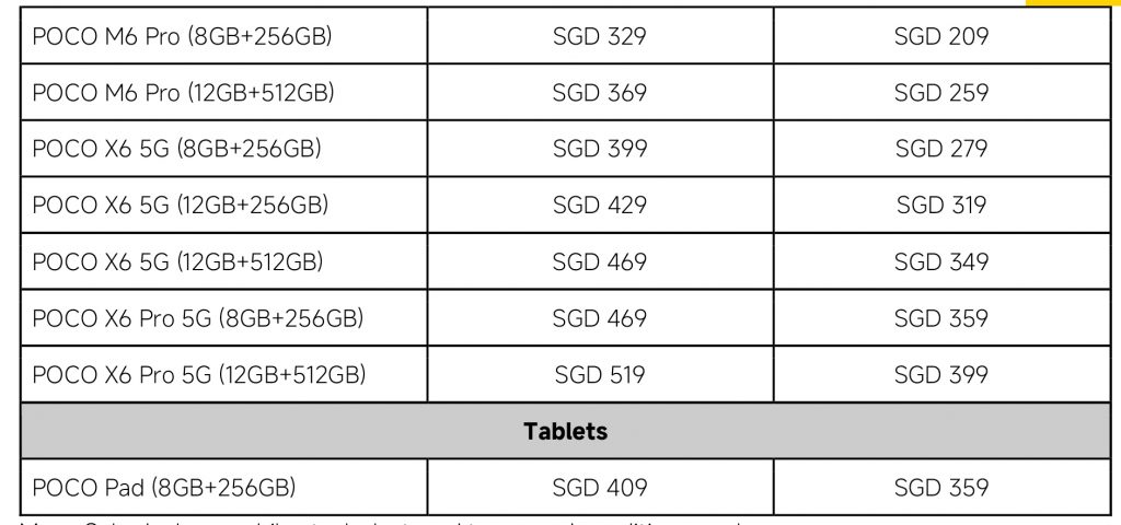 Mega Savings Await at Xiaomi and POCO's 11.11 Sale - Alvinology