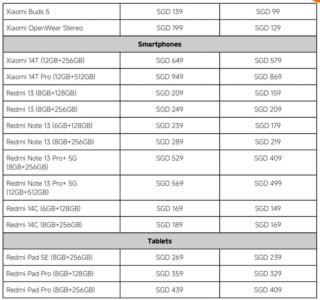 Mega Savings Await at Xiaomi and POCO's 11.11 Sale - Alvinology