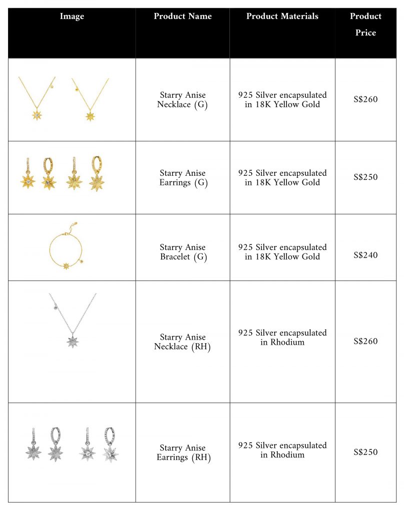 Sparkle This Holiday Season with RISIS Starry Anise & Serpentine Enigma Collections Sparkle This Holiday Season with RISIS Starry Anise & Serpentine Enigma Collections - Alvinology