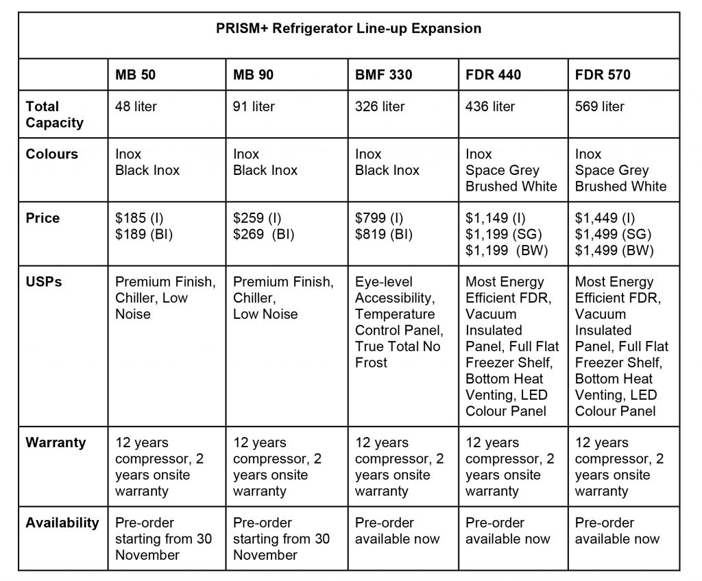 PRISM+ Expands Refrigerator Line-Up with Premium Multi-Door Models Starting at Just $1,149 - Alvinology
