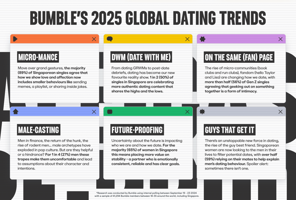 Bumble Unveils 2025 Dating Trends to Take Connections from DM to IRL - Alvinology