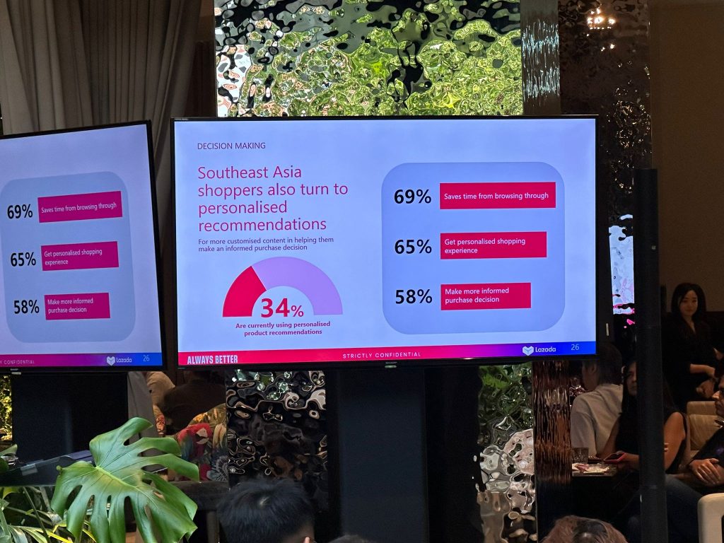 Lazada Whitepaper Reveals 88% of Southeast Asian Consumers Rely on AI for Purchasing Decisions - Alvinology