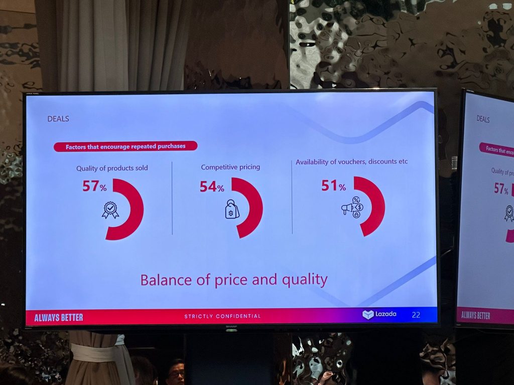 Lazada Whitepaper Reveals 88% of Southeast Asian Consumers Rely on AI for Purchasing Decisions - Alvinology