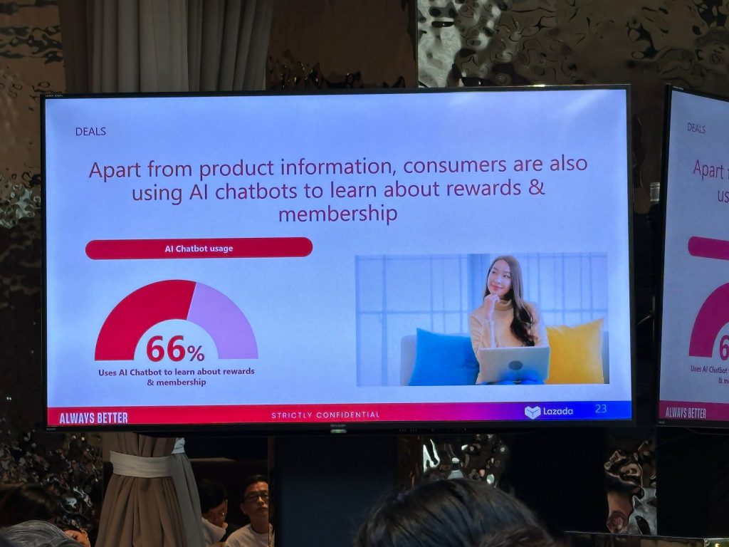 Lazada Whitepaper Reveals 88% of Southeast Asian Consumers Rely on AI for Purchasing Decisions - Alvinology