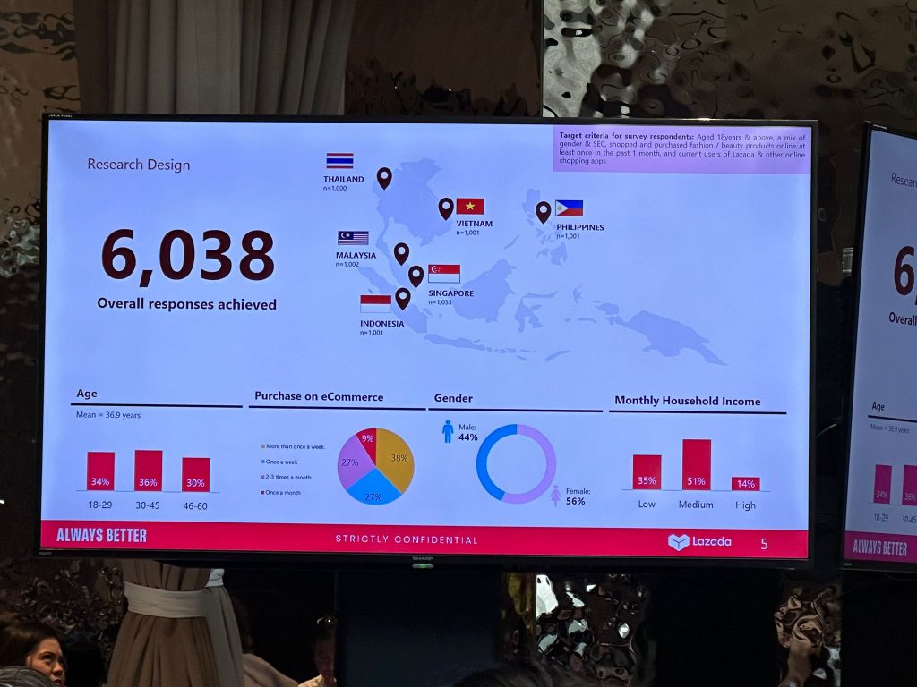 Lazada Whitepaper Reveals 88% of Southeast Asian Consumers Rely on AI for Purchasing Decisions - Alvinology