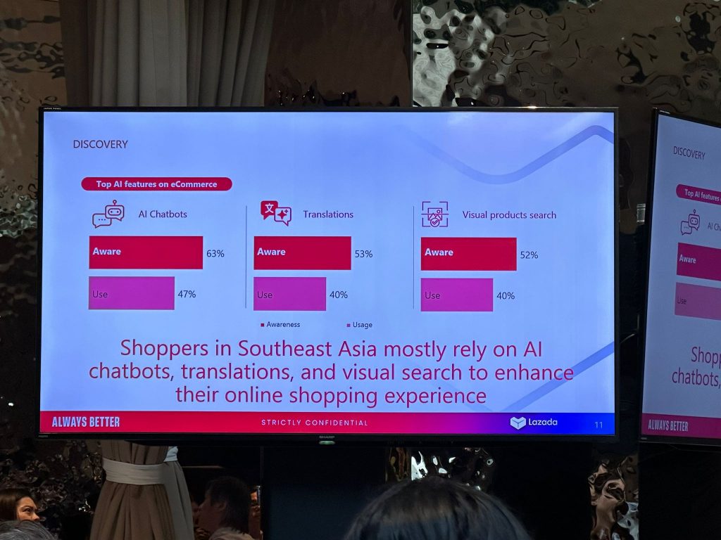 Lazada Whitepaper Reveals 88% of Southeast Asian Consumers Rely on AI for Purchasing Decisions - Alvinology