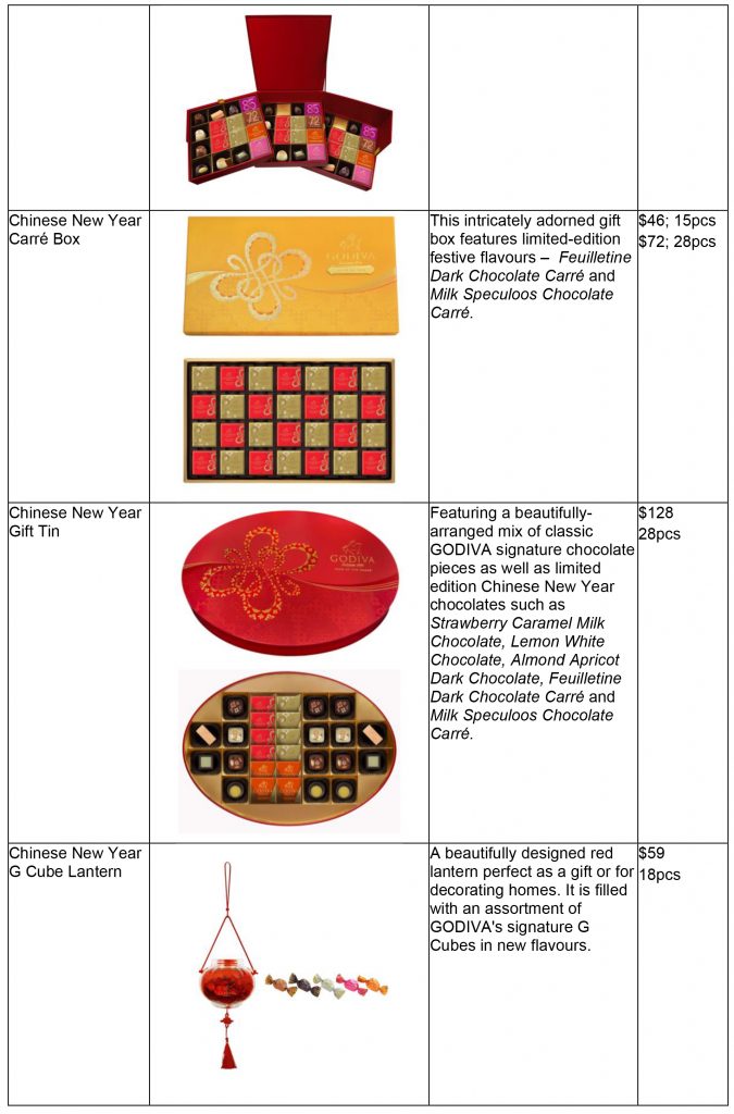 Celebrate the Year of the Snake with GODIVA’s 2025 Chinese New Year Collection - Alvinology