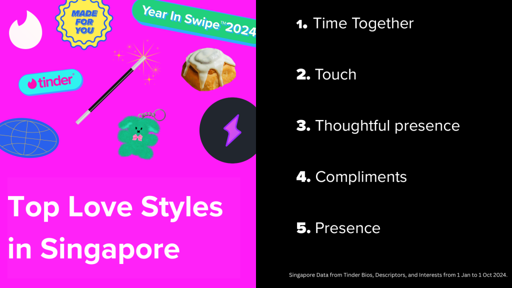 Tinder’s Year in Swipe: Singles Redefine Modern Dating for 2025 - Alvinology
