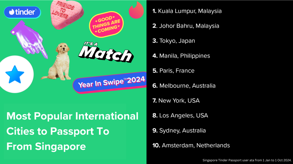 Tinder’s Year in Swipe: Singles Redefine Modern Dating for 2025 - Alvinology