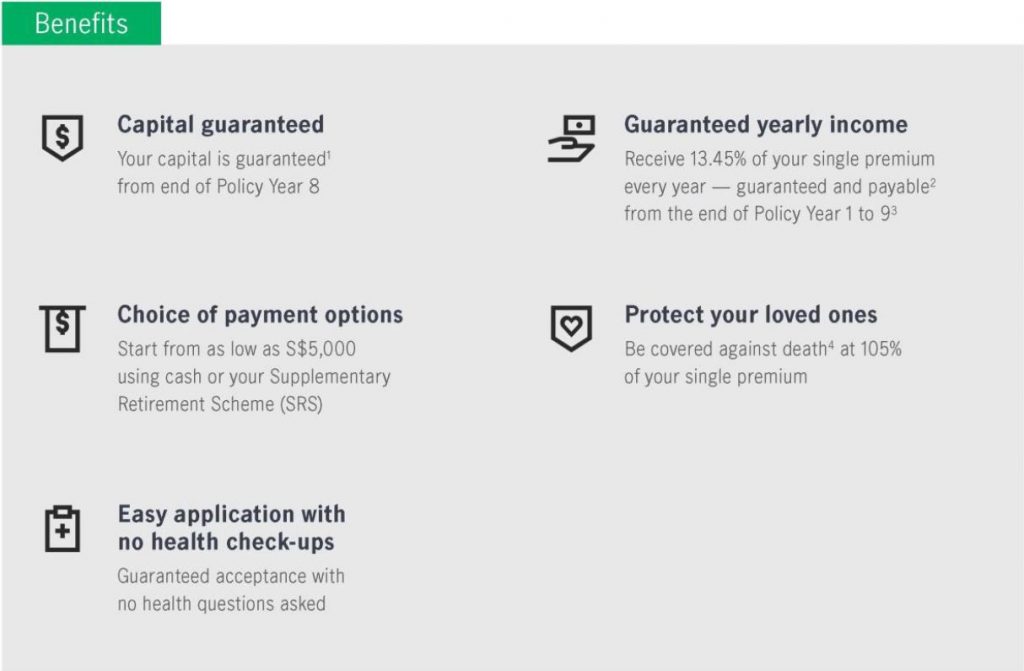 Manulife SteadyPayout: Guaranteed 4% Annual Yield with Yearly Income - Alvinology