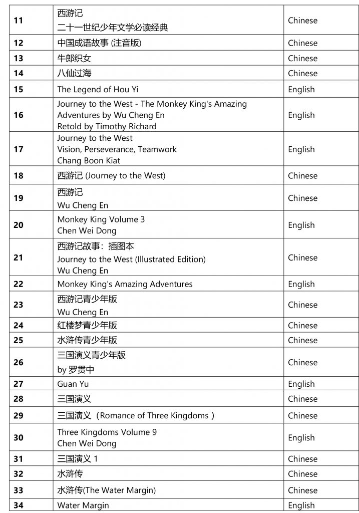 Step Into the World of "Journey to the West" with ChatBook Step Into the World of "Journey to the West" with ChatBook - Alvinology