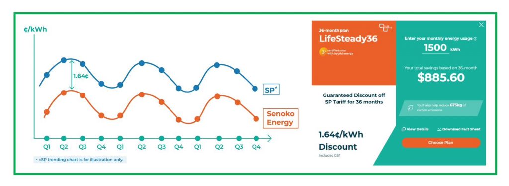 Senoko Energy Unveils LifeSteady Plan: Guaranteed Savings on Electricity Bills - Alvinology