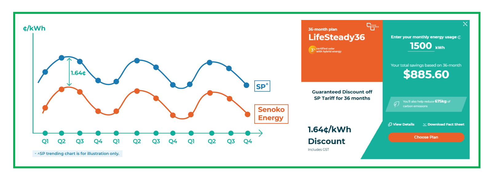 Senoko Energy Unveils LifeSteady Plan: Guaranteed Savings on Electricity Bills - Alvinology