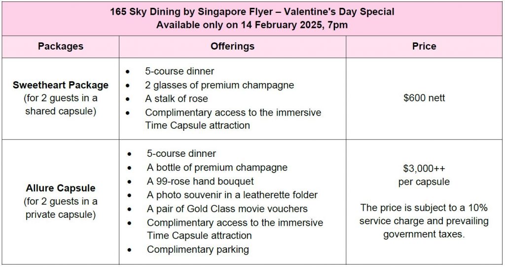 Singapore Flyer Unveils 'Wheel of Love' Brand Positioning with Enchanting Valentine’s Day Experiences - Alvinology