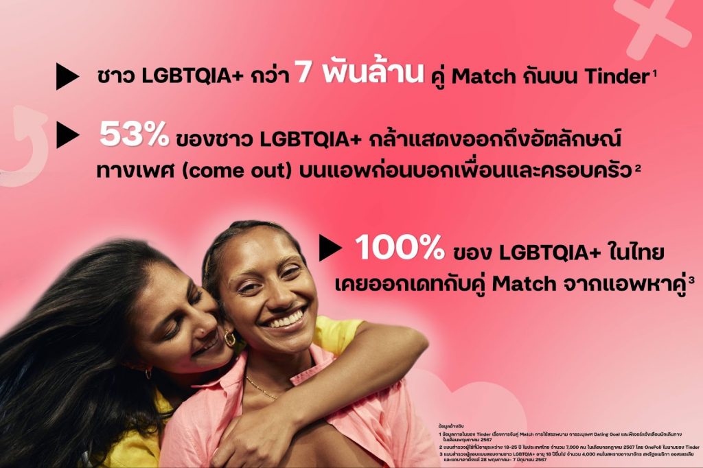 Tinder Celebrates Love and Inclusivity as Thailand Embraces Marriage Equality - Alvinology
