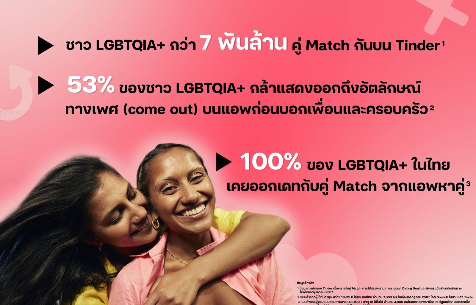 Tinder Celebrates Love and Inclusivity as Thailand Embraces Marriage Equality - Alvinology