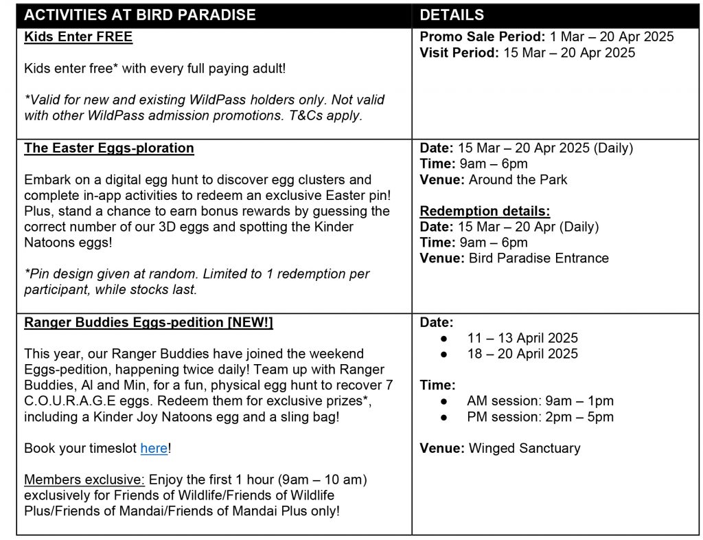 Bird Paradise’s Easter Eggs-travaganza Returns with Exciting Hunts, Parades & Festive Fun - Alvinology