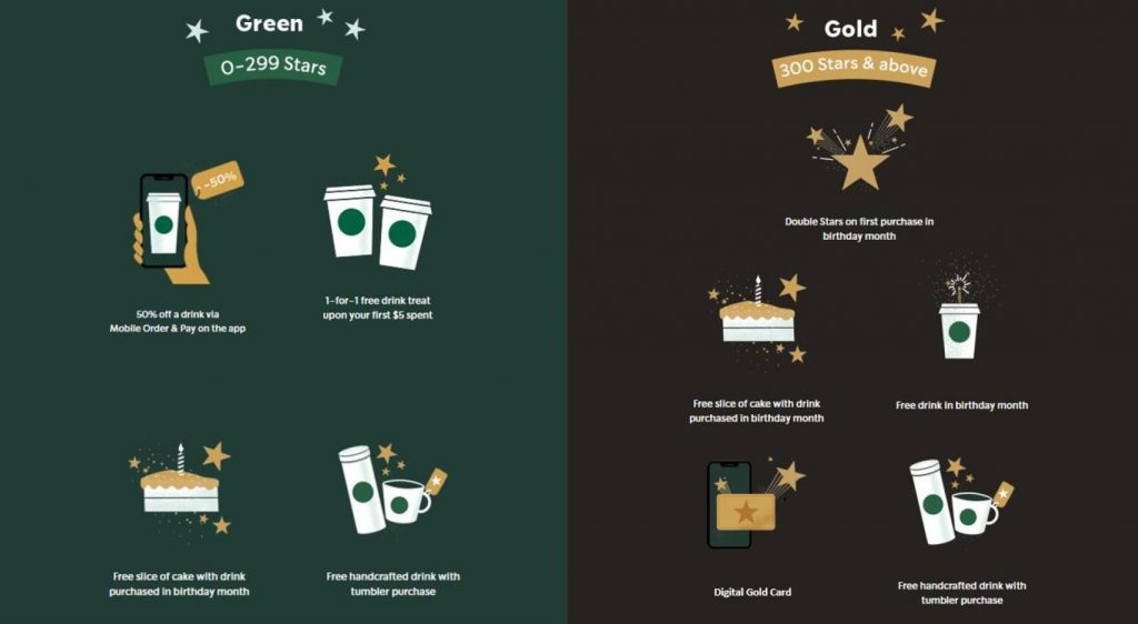 Earn Stars Your Way: Starbucks Rewards Just Got Even Better - Alvinology
