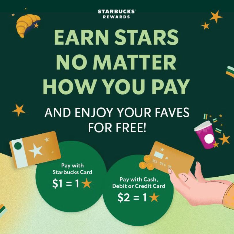 Earn Stars Your Way: Starbucks Rewards Just Got Even Better - Alvinology