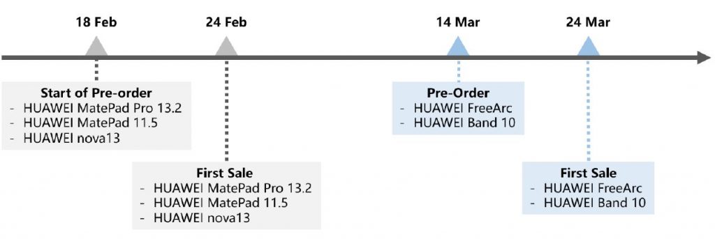 Huawei Launches Groundbreaking Innovations with Tri-Fold Smartphone, Next-Gen Tablets, and Open-Ear Audio - Alvinology