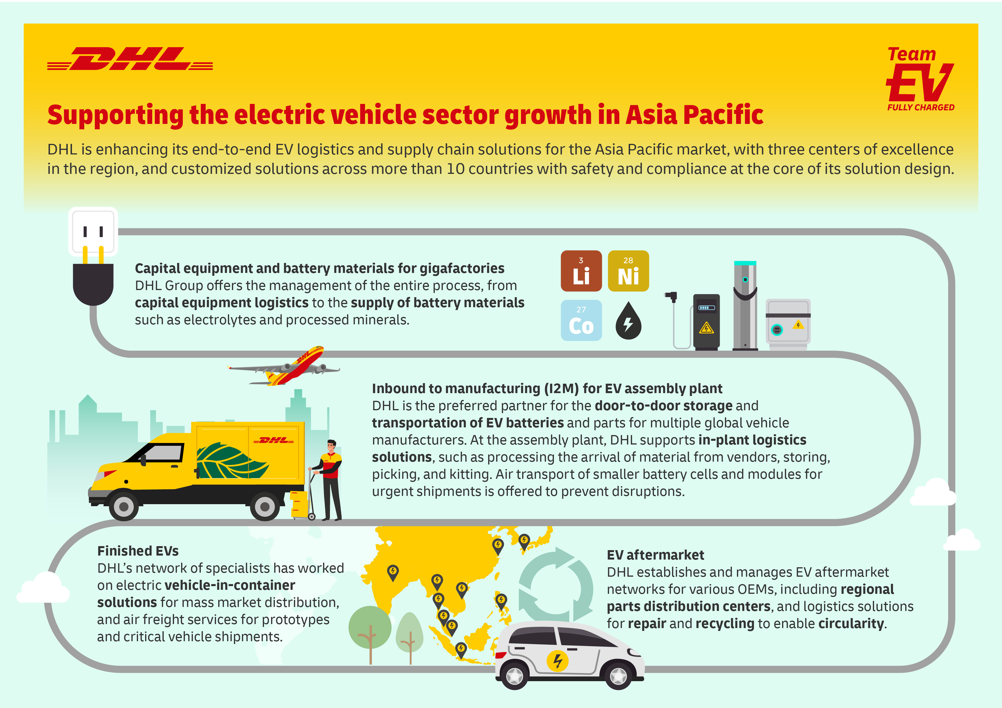 DHL Group enhances its electric vehicle and battery supply chain solutions in Asia Pacific as it gears up for Strategy 2030 DHL supports the electric vehicle sector growth in Asia Pacific