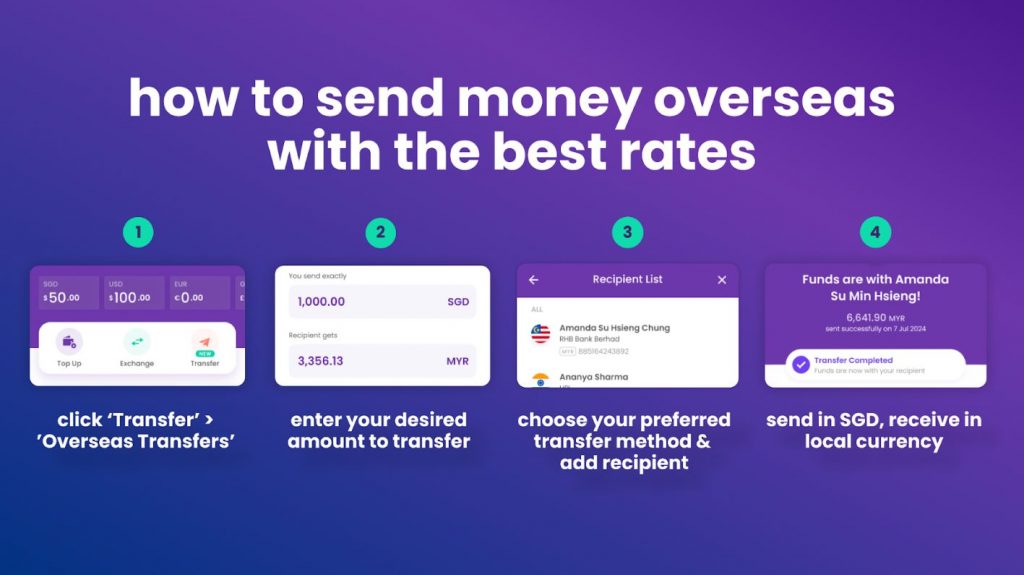 YouTrip Launches Overseas Transfers, Making Global Money Transfers Seamless and Affordable - Alvinology