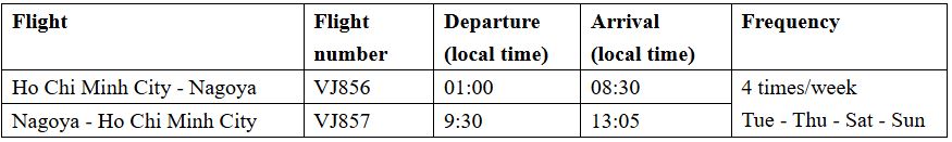 Vietjet Takes Off with New Flights Linking Ho Chi Minh City to Nagoya and Fukuoka Vietjet Takes Off with New Flights Linking Ho Chi Minh City to Nagoya and Fukuoka - Alvinology