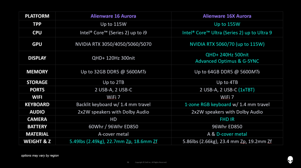 Alienware Unveils All-New Aurora Laptop Class with Sleek Design and Adaptive Power - Alvinology
